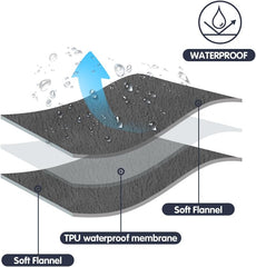 DUJUIKE Waterproof Bed Blanket, Waterproof Pet Blanket, Double-Sided Flannel Waterproof Leak-Proof Spill-Proof Cover Blanket for Dogs and Cats, Home Protection Cover, Camping and Travel(30"×40", Grey)