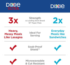 DIXIE® 8.5 INCH PAPER PLATES, 48 COUNT